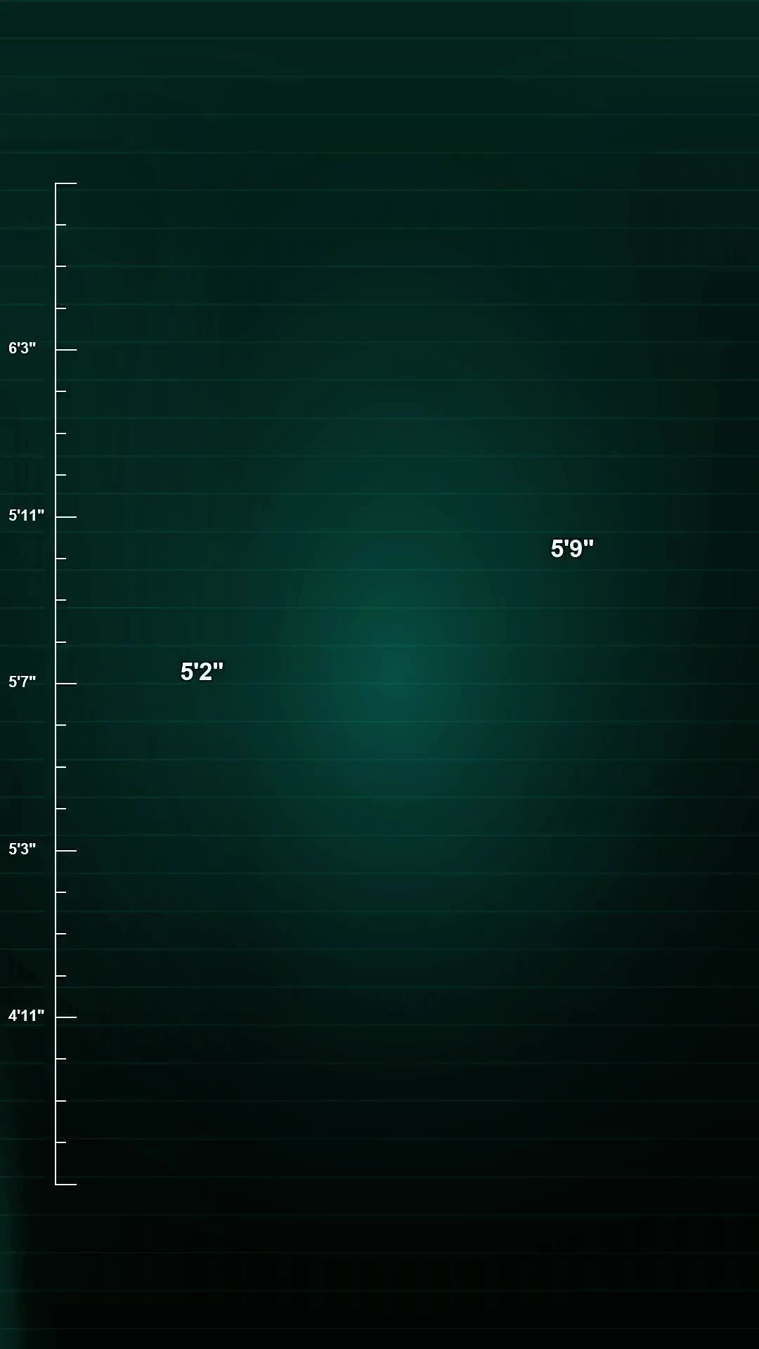 @Pretant Height
