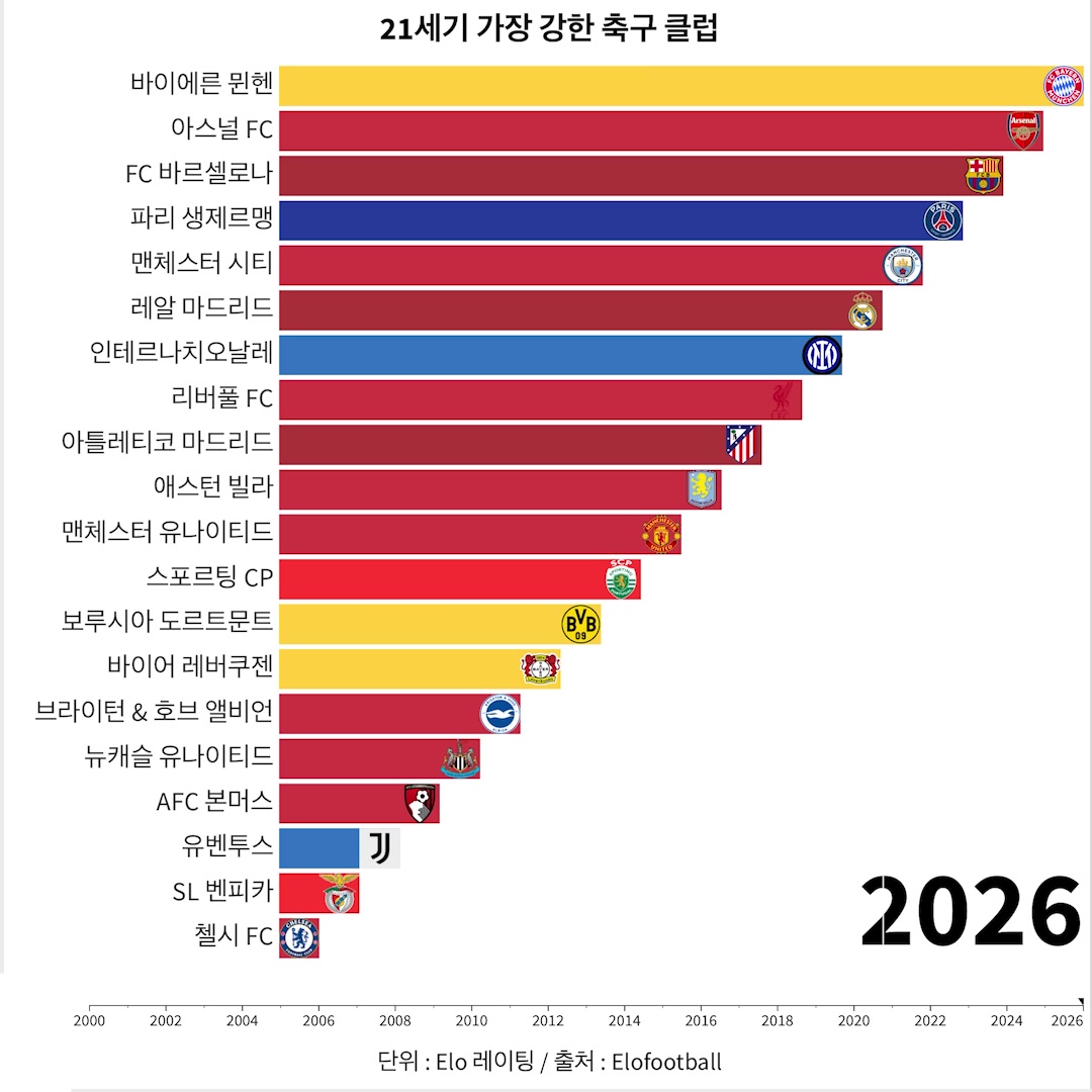 @1분랭킹
