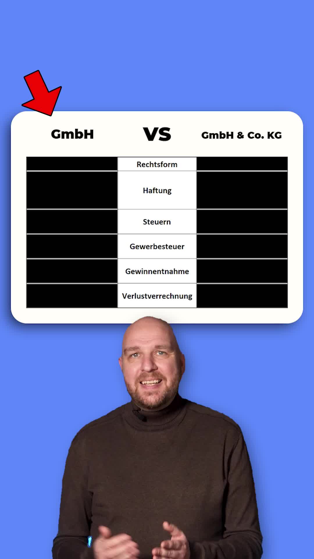 @Sönke Köhn | orgaMAX