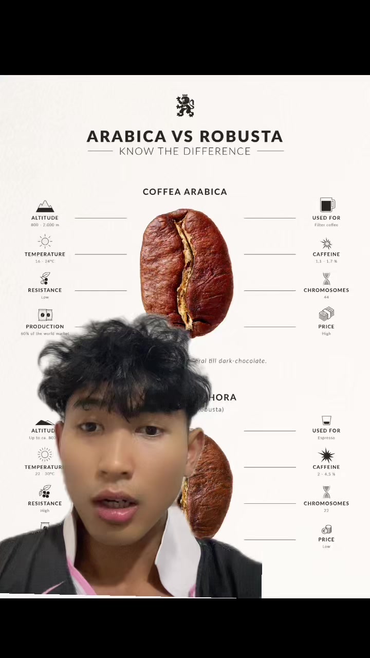 @និស្សិតGPT-កាហ្វេ