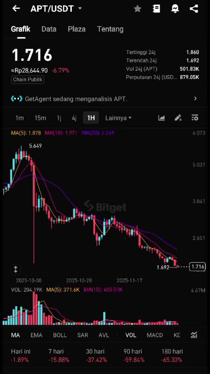 @BOX AIRDROP