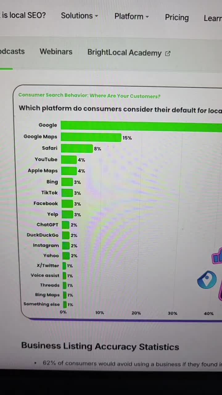 @Colm - Local SEO | AI 🚀