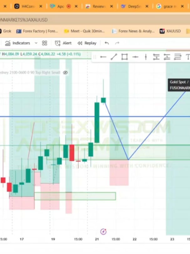@Youtube: ForexWisdomAcademy
