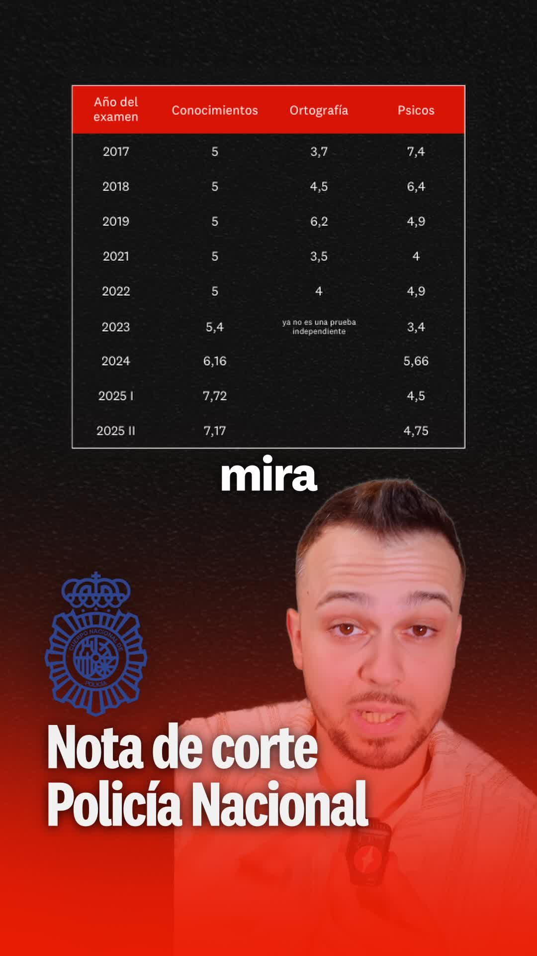 @Formaci&oacute;n Ninja &bull; Academia
