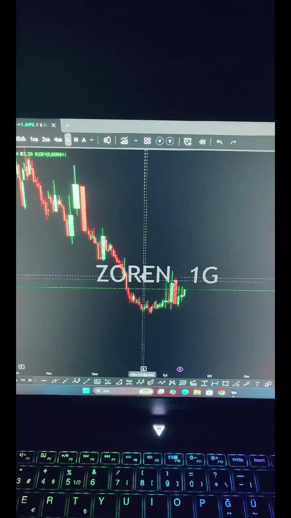 @Borsa Hisse Teknik Analiz