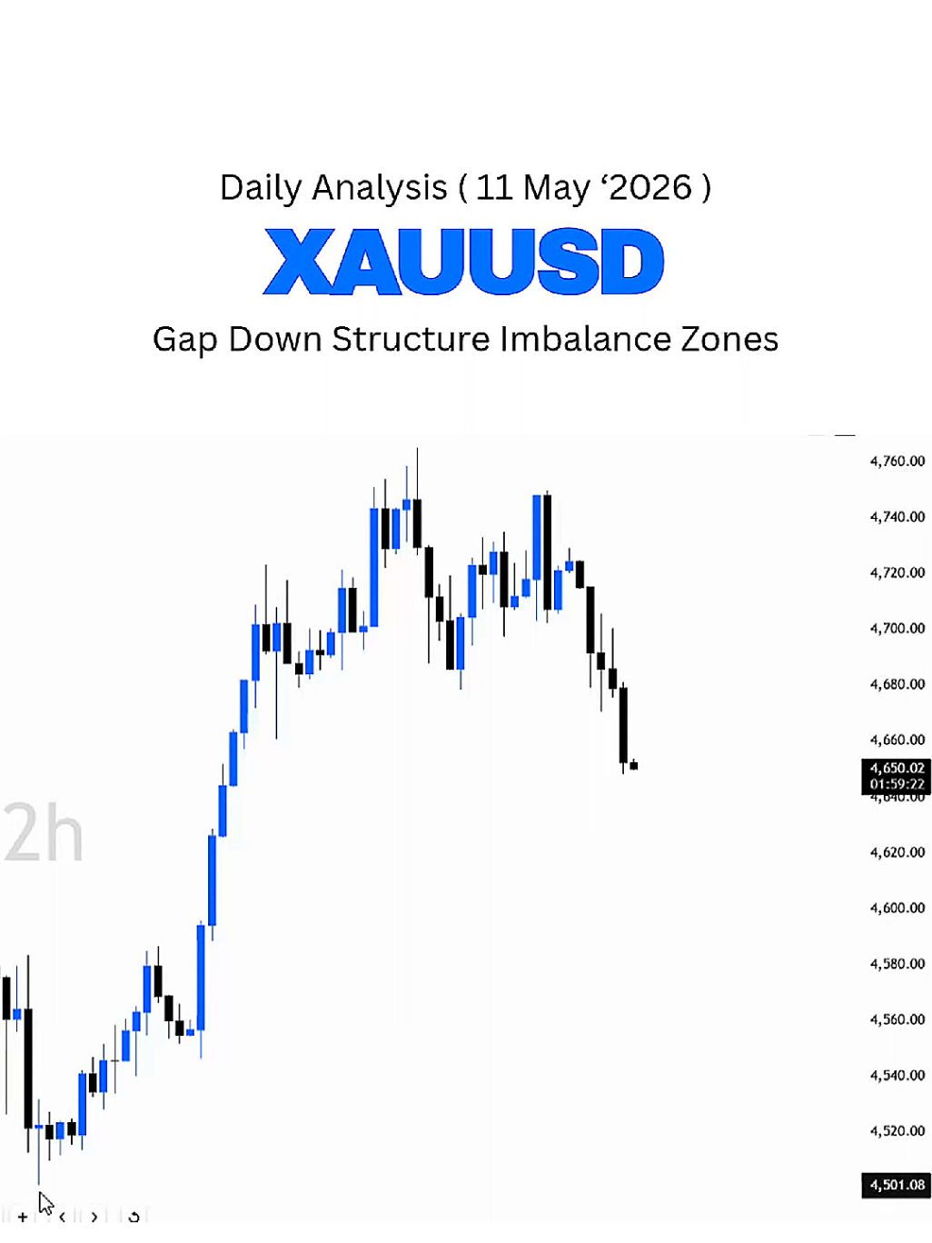@XAU TRADE LAB