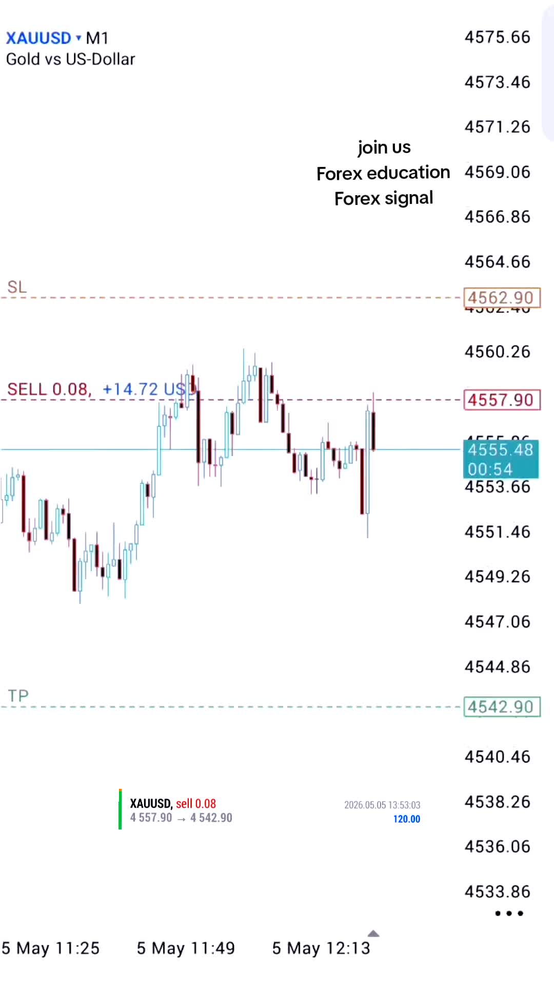 @tradewavefx7