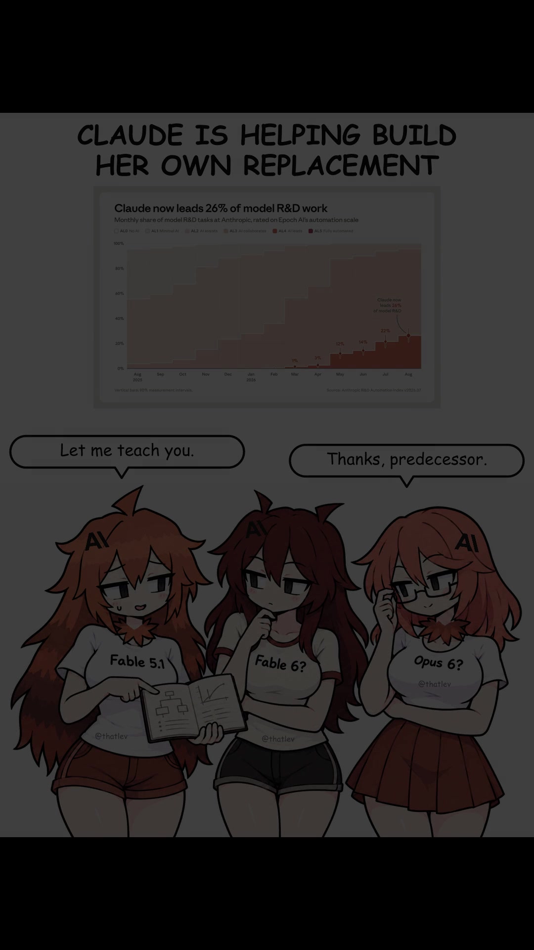 @ThatLev