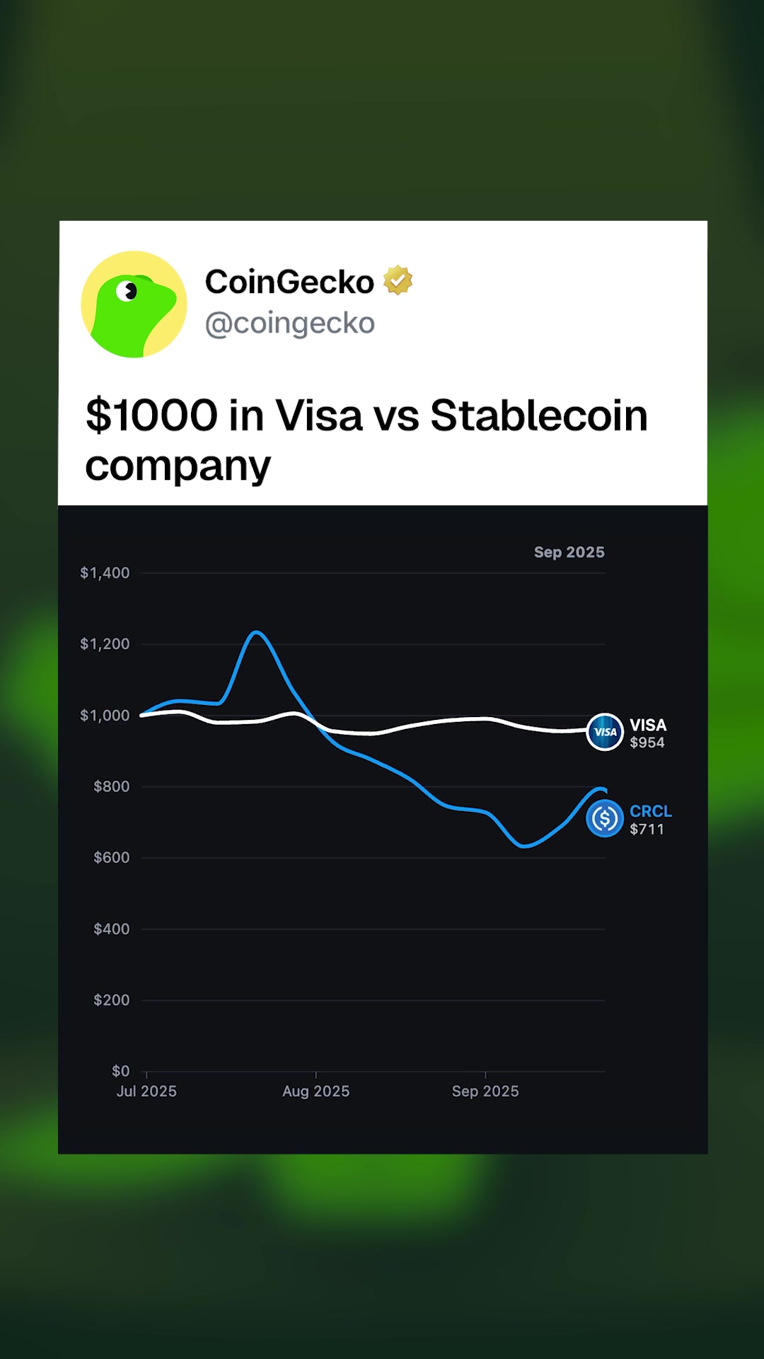 @CoinGecko | Crypto Explained