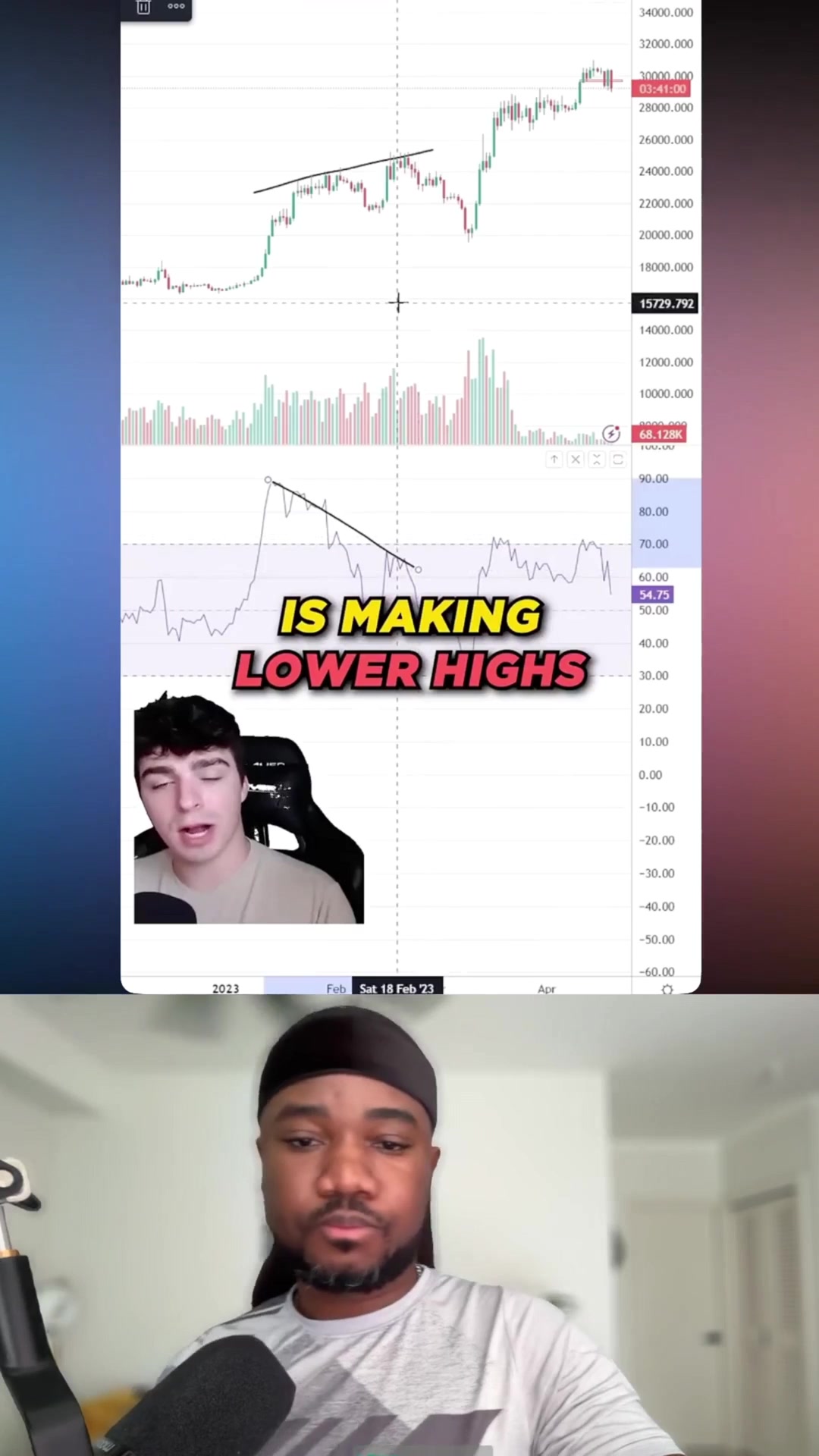 @LuxAlgo