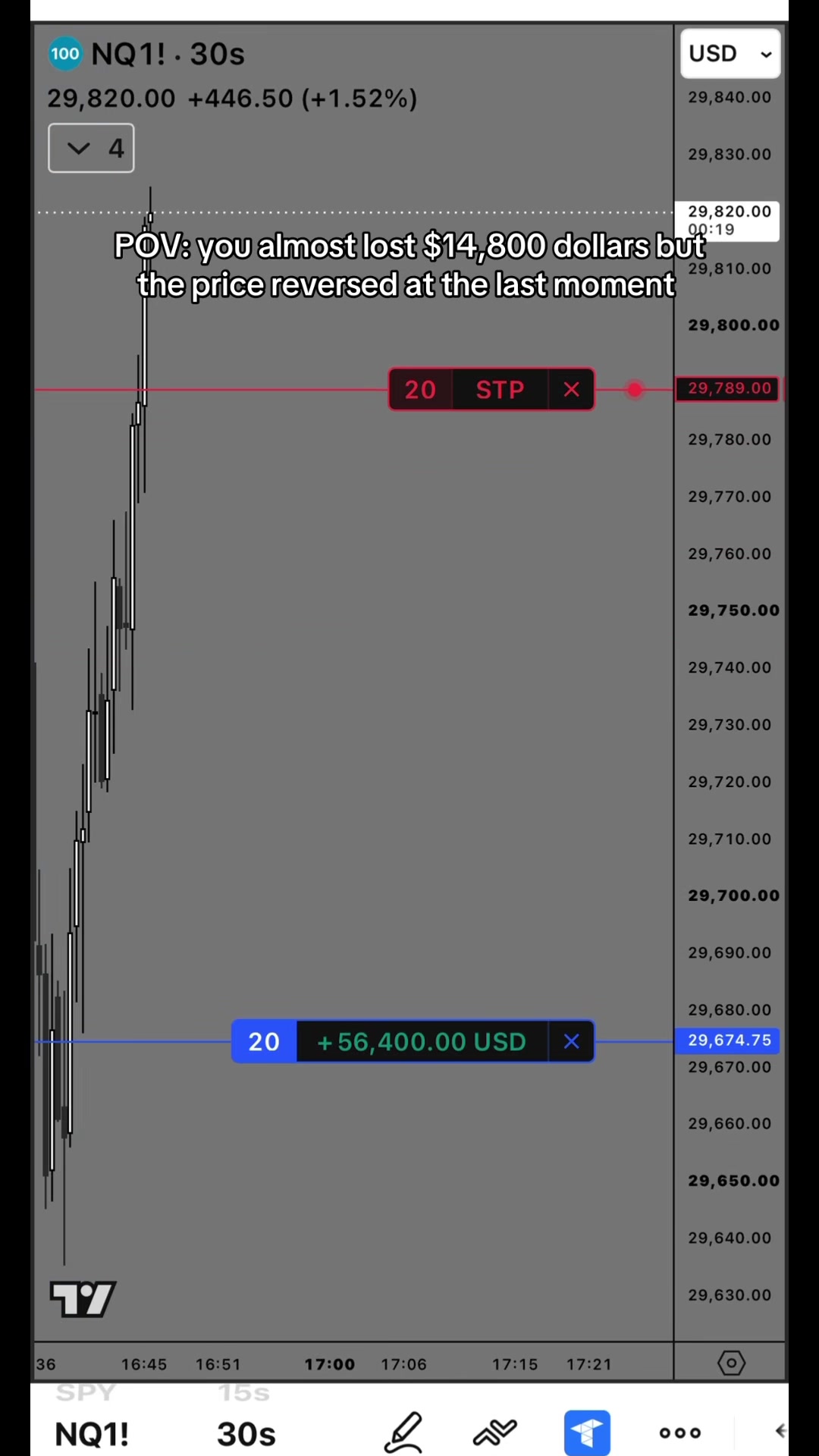 @Gamma Trades