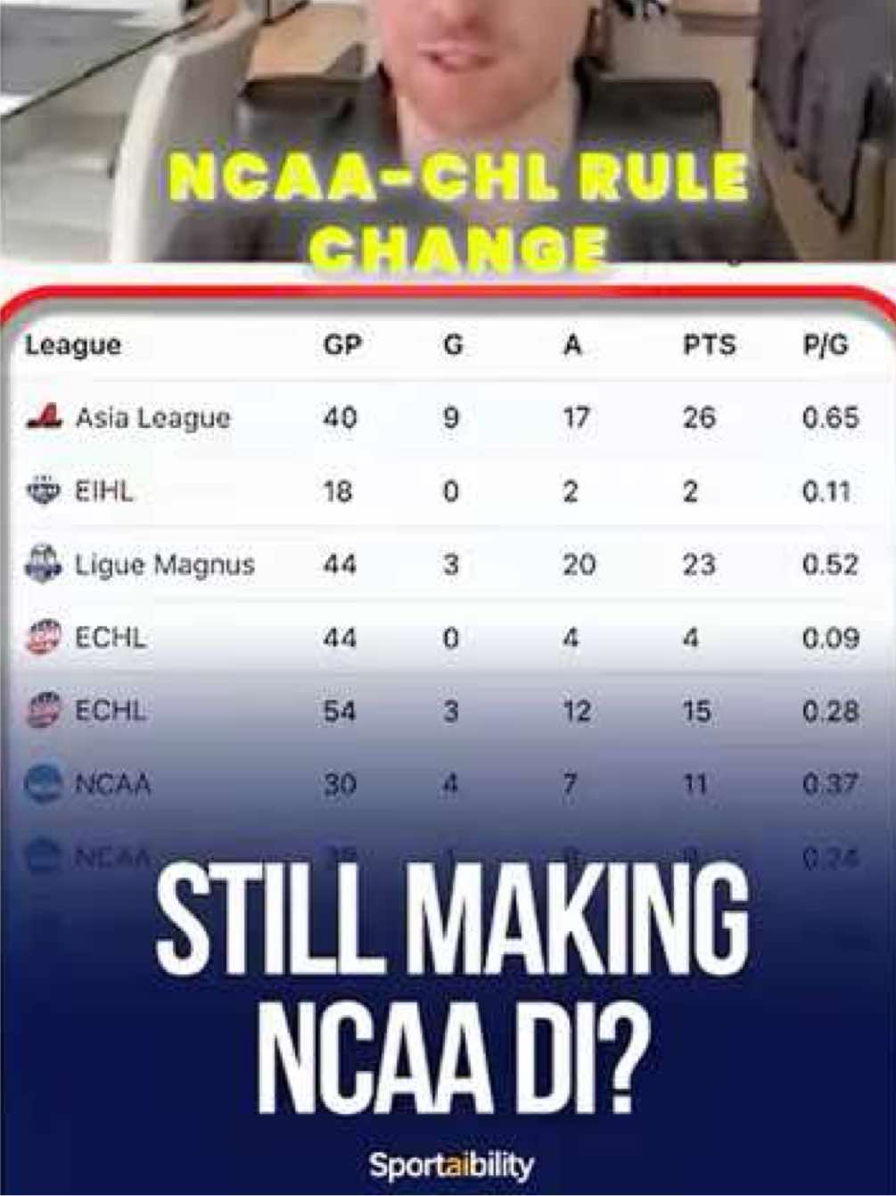 @Advancement Hockey Agency