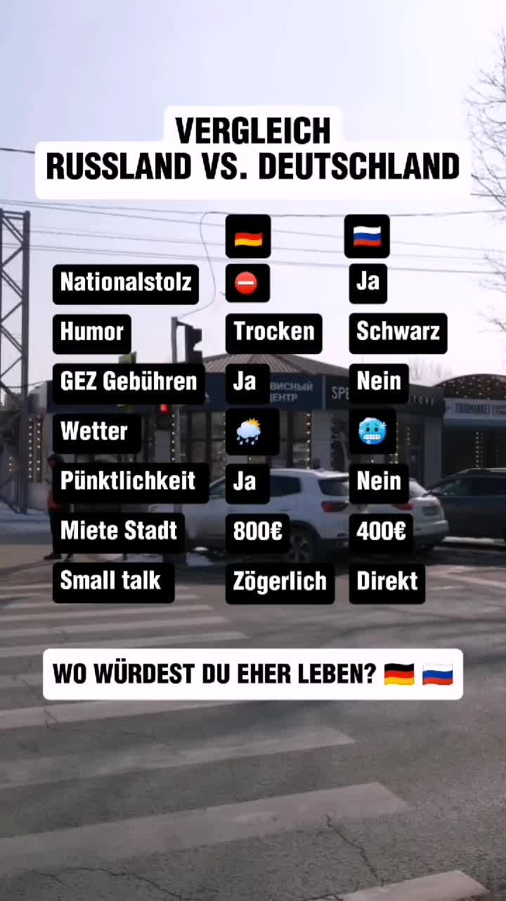 @Auswandernnachrussland
