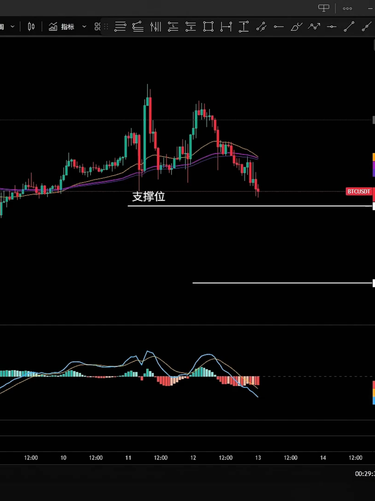 @链刃比特币行情分析