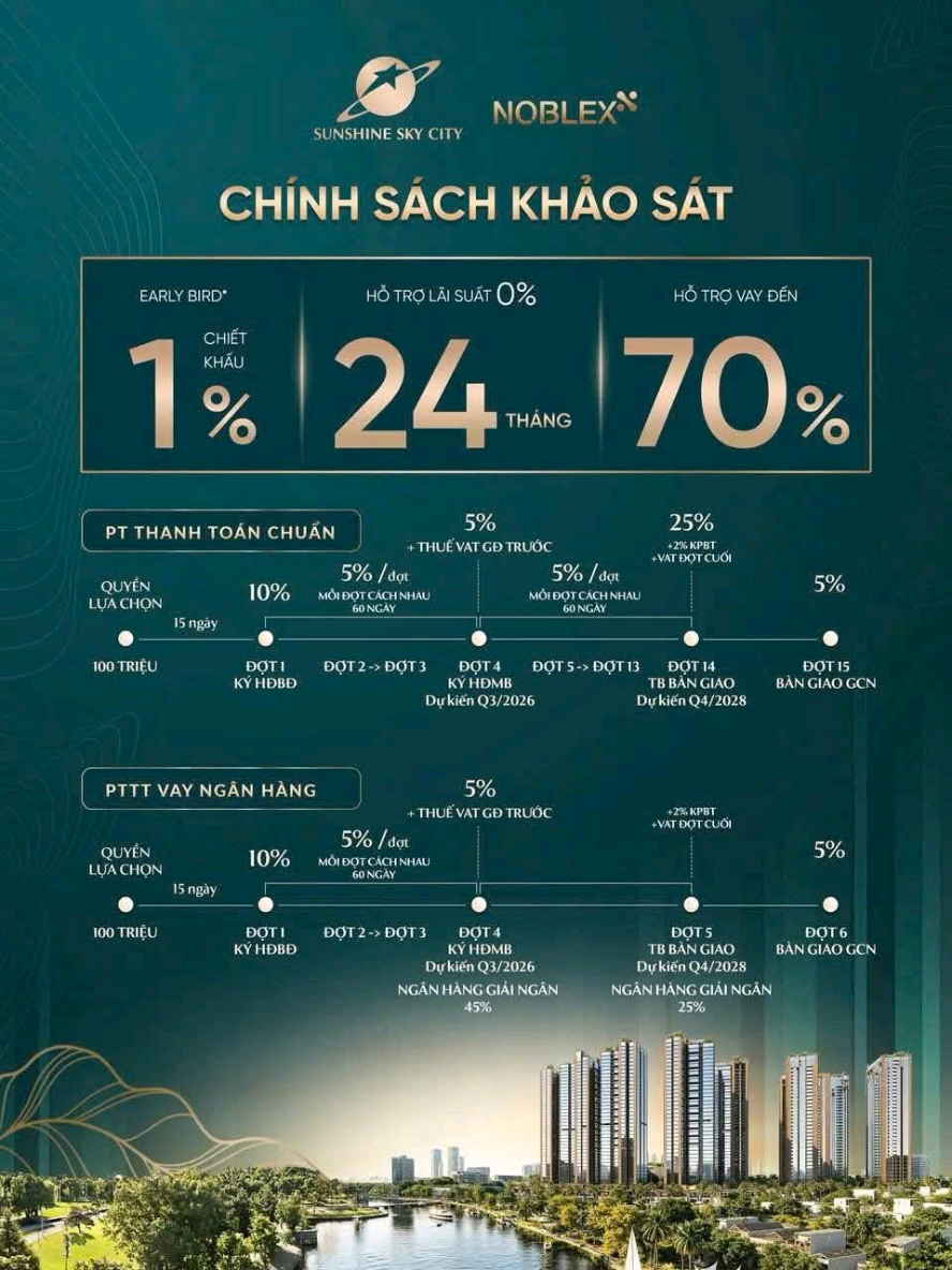 @Hạnh Realty