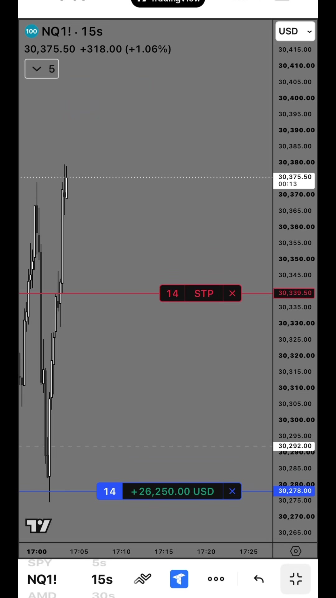 @Gamma Trades