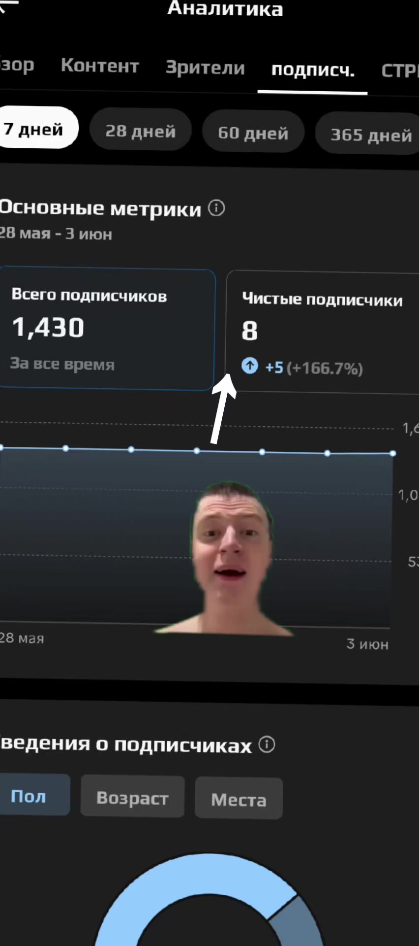 @danto