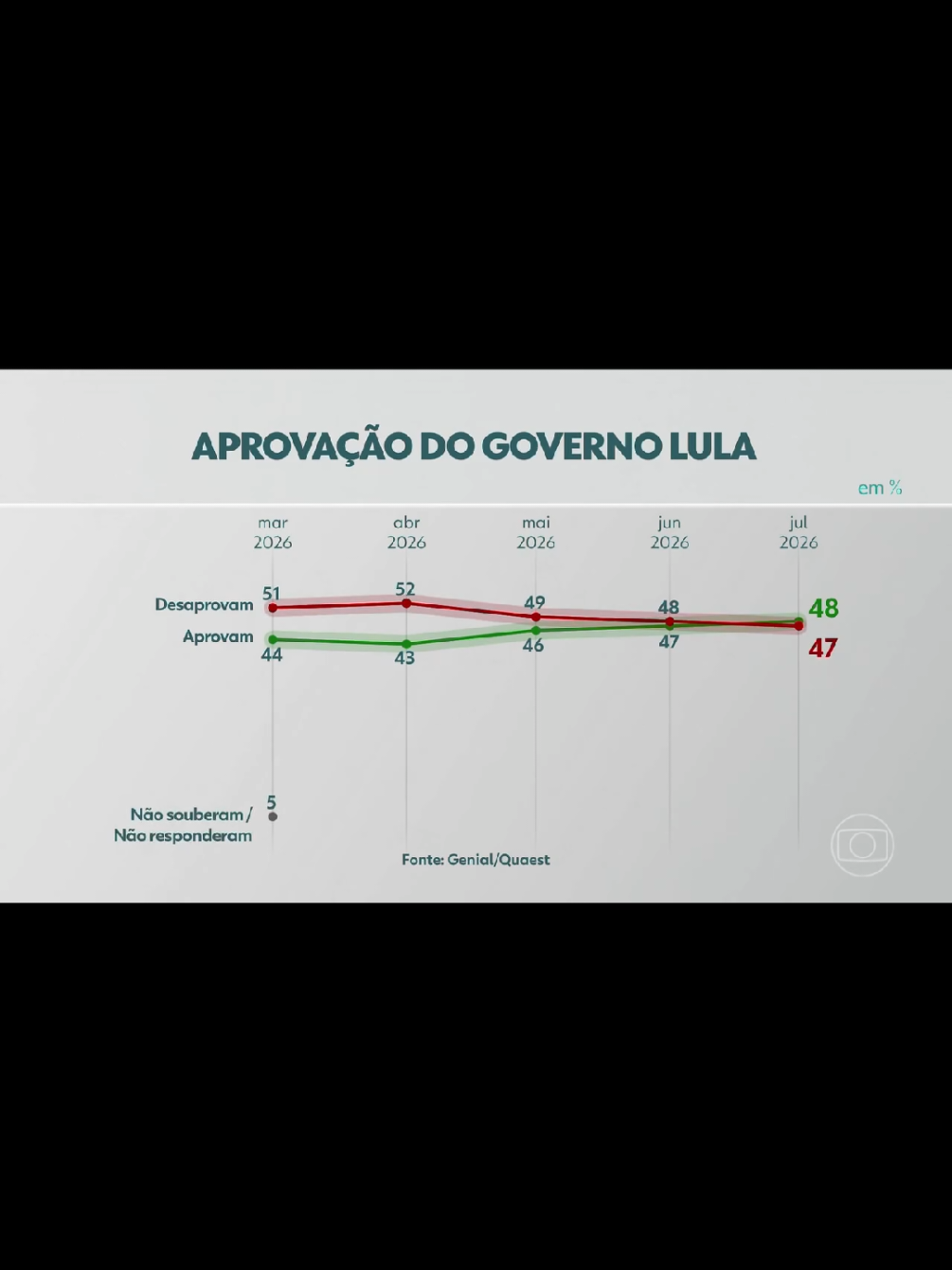 @Saidney Da Silva Pimentel