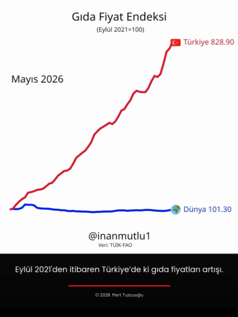 @Mert Tuzcuoğlu