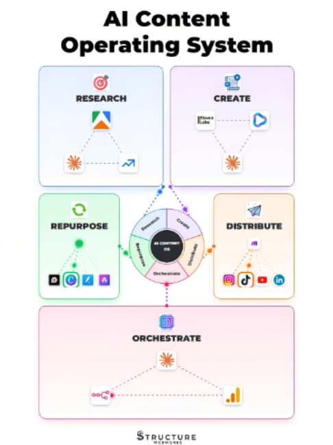 @ReStructure AI