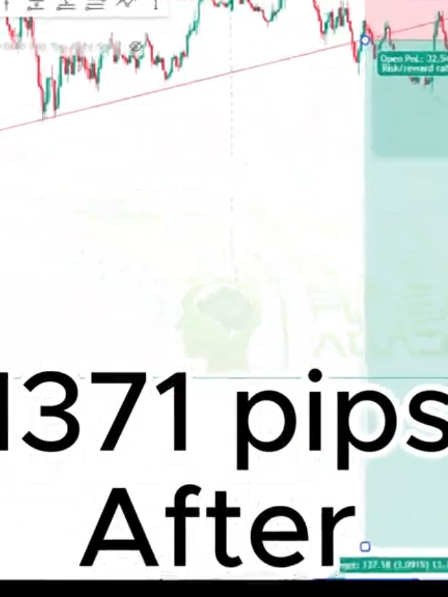 @Youtube: ForexWisdomAcademy