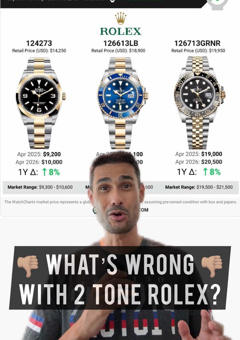 @1 Minute Watch Guy