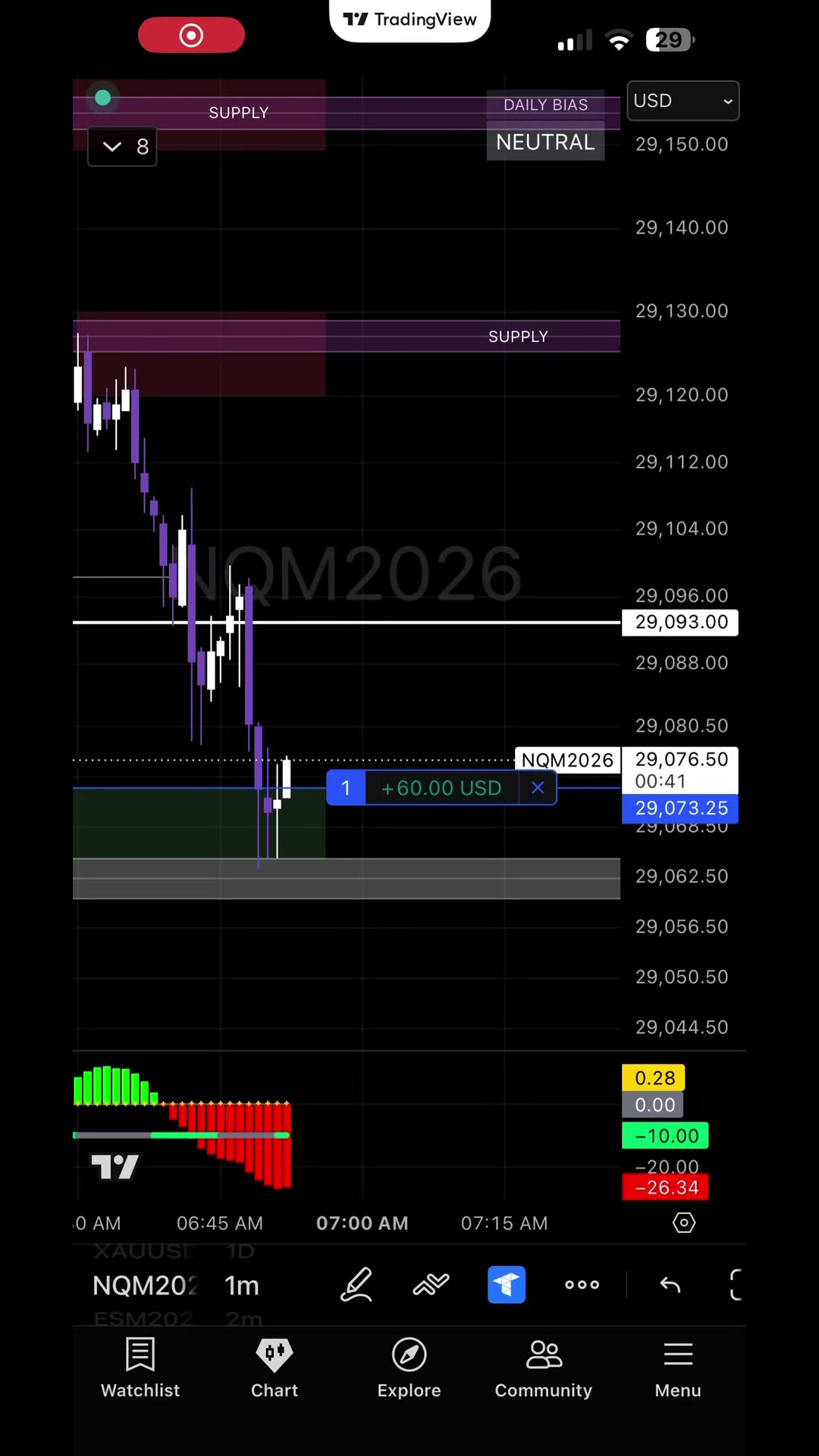@📈TheGracefulTrader📉