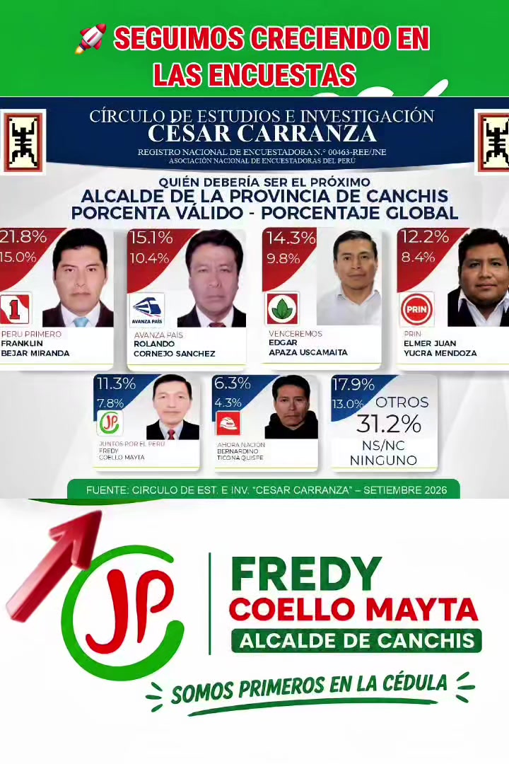 @FREDY COELLO MAYTA