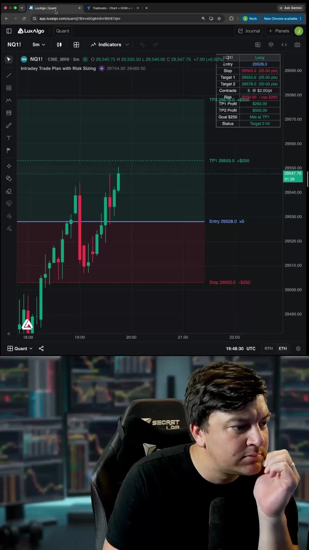 @LuxAlgo