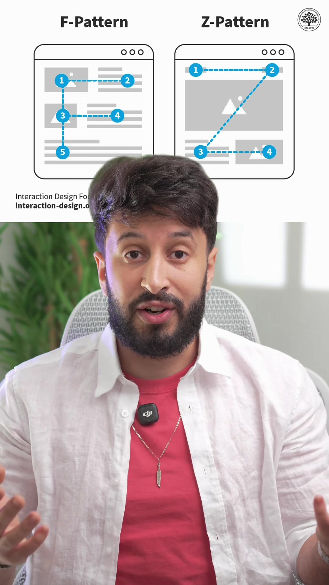 @Mouad | Power BI For Everyone
