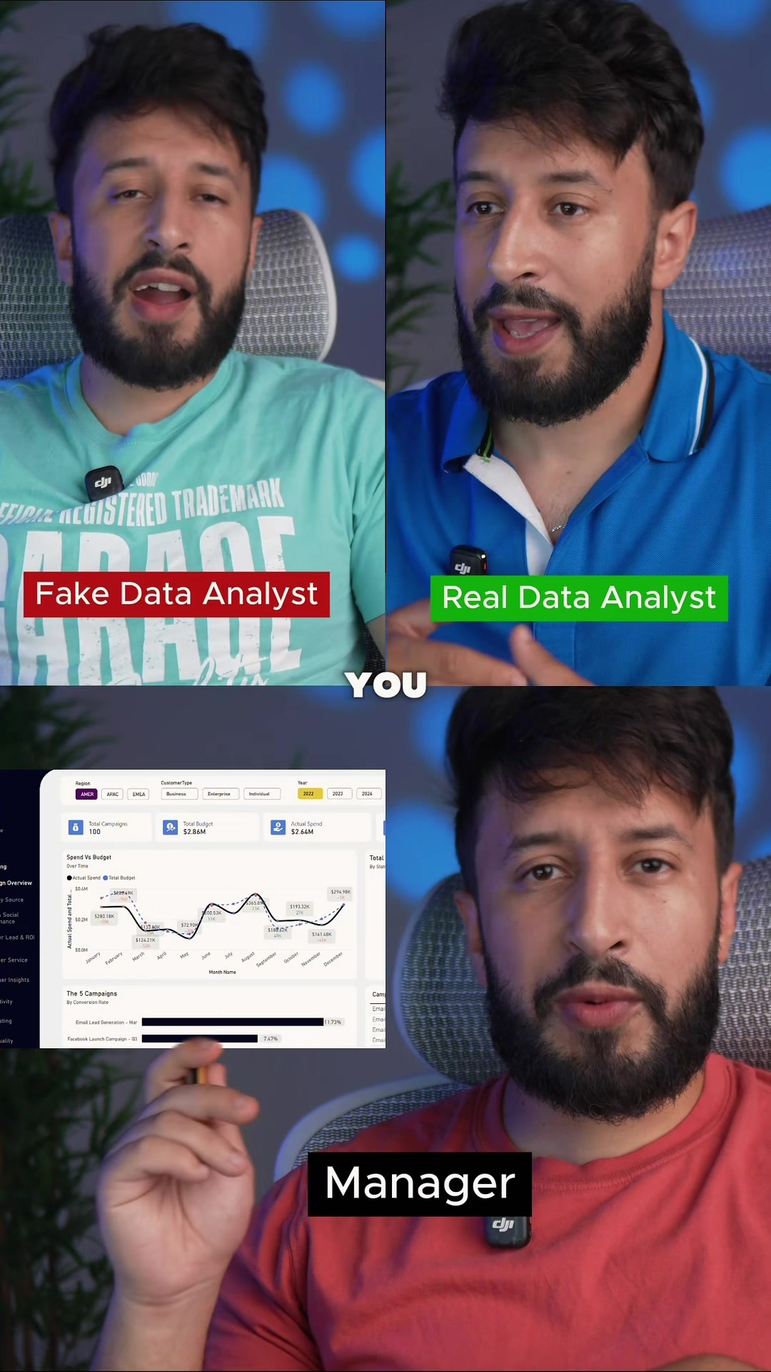 @Mouad | Power BI For Everyone