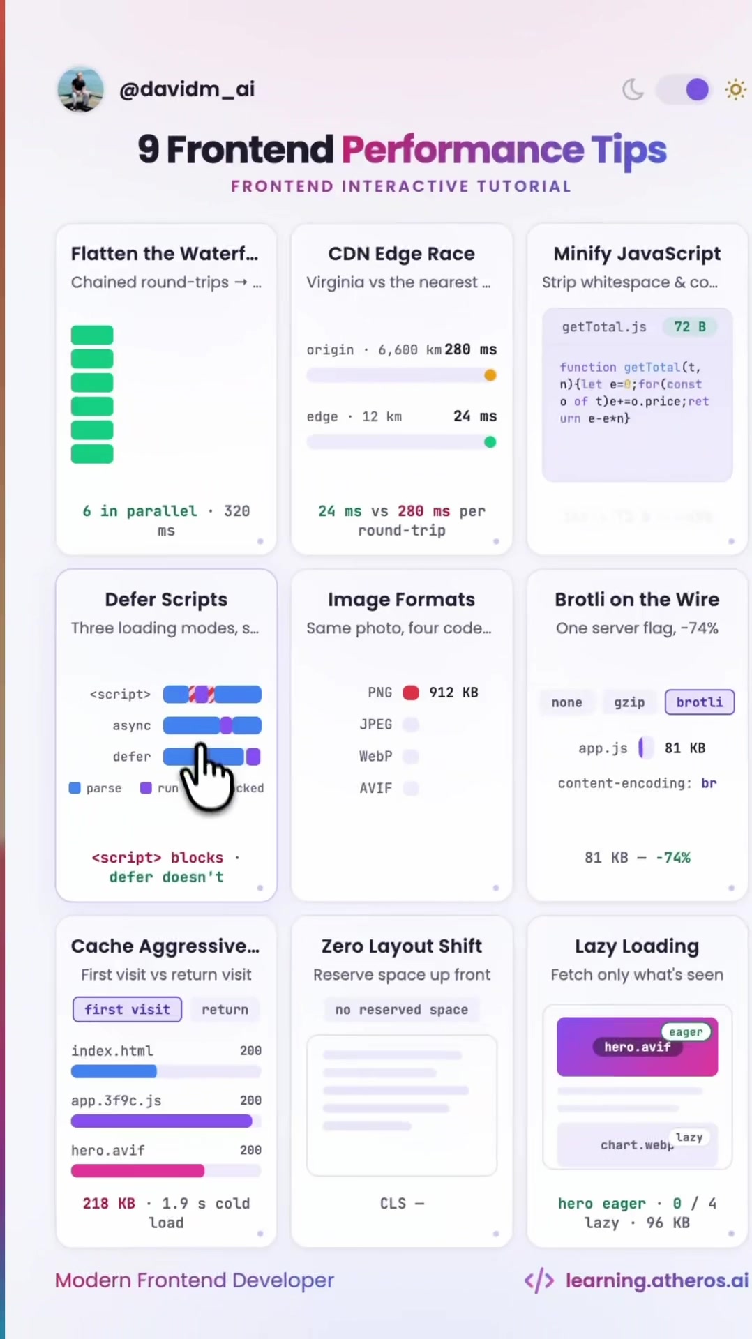 @David Mraz | Web Dev & AI Tips