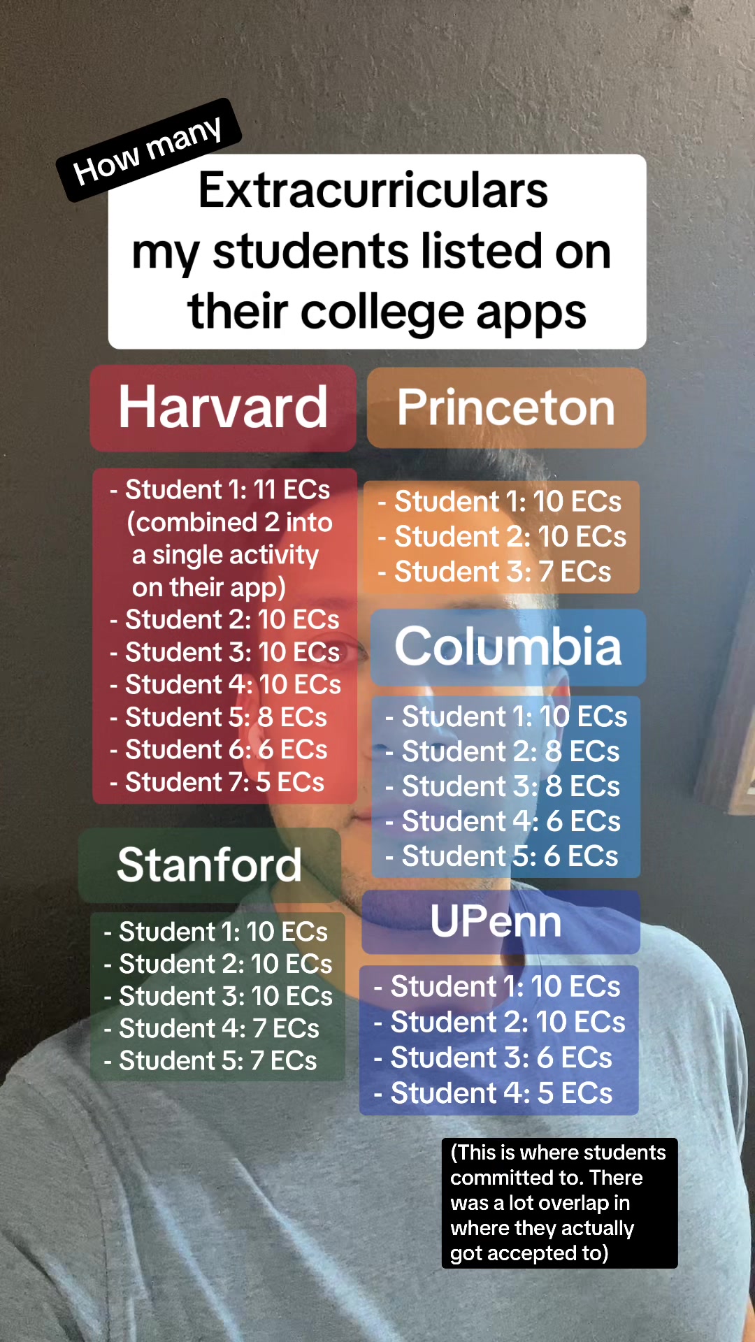 @Brandon (@tineocollegeprep)