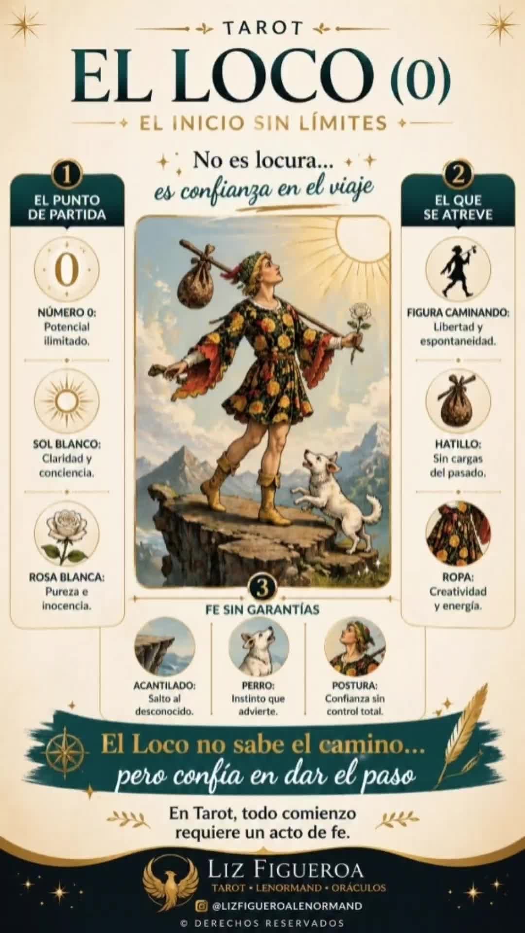 @Liz Lenormand-Tarot