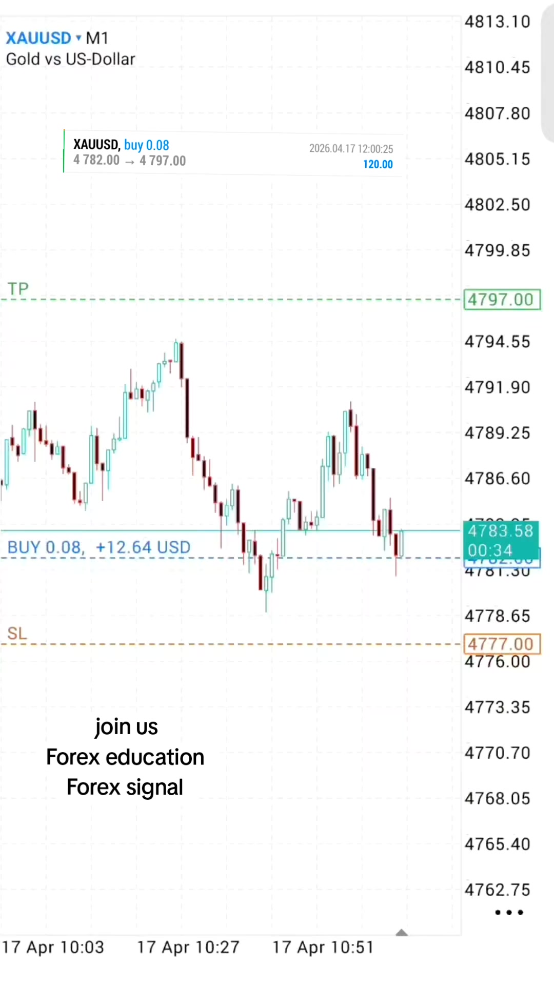 @tradewavefx7