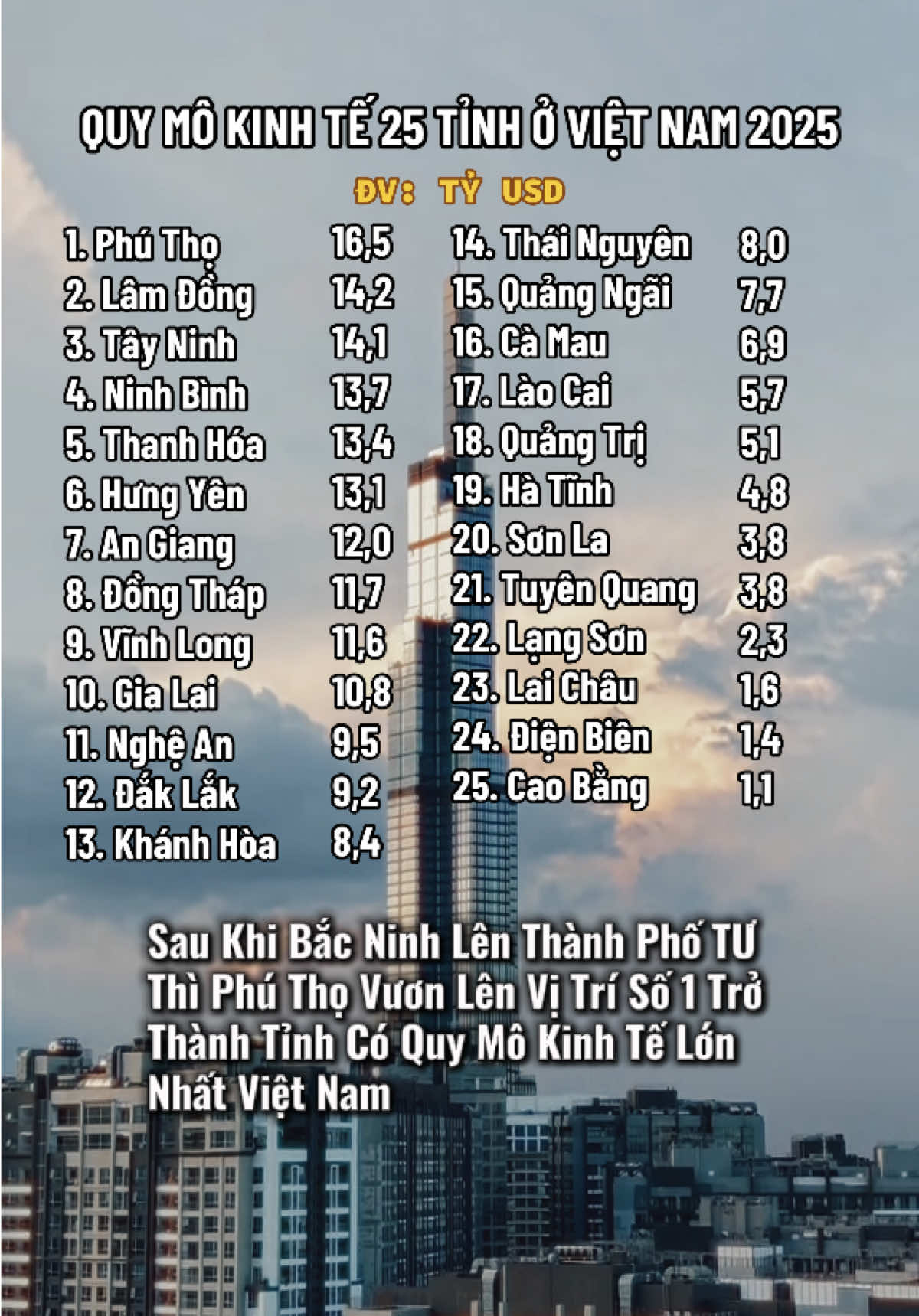 @Cafe Thống Kê