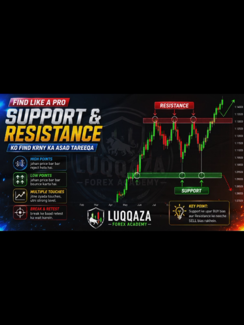 @Luqqaza Forex Academy
