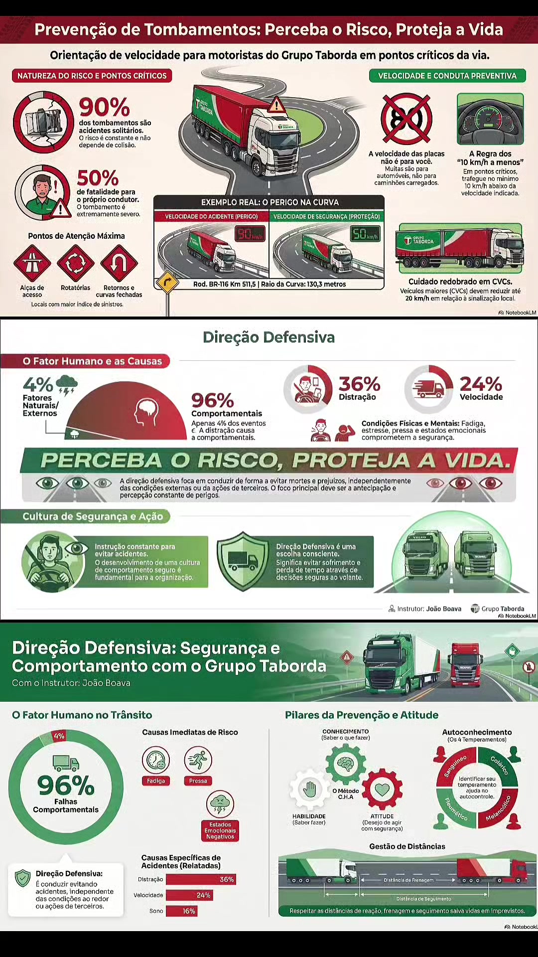 @instrutorjoaoboava7