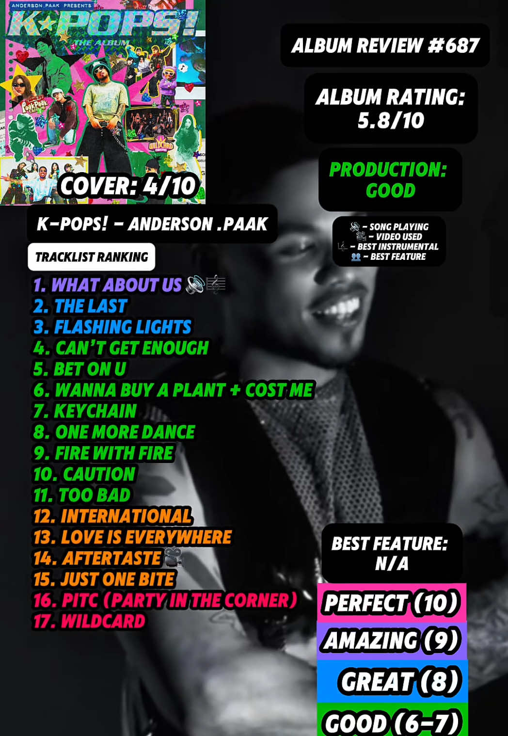 @JT Music Rankings