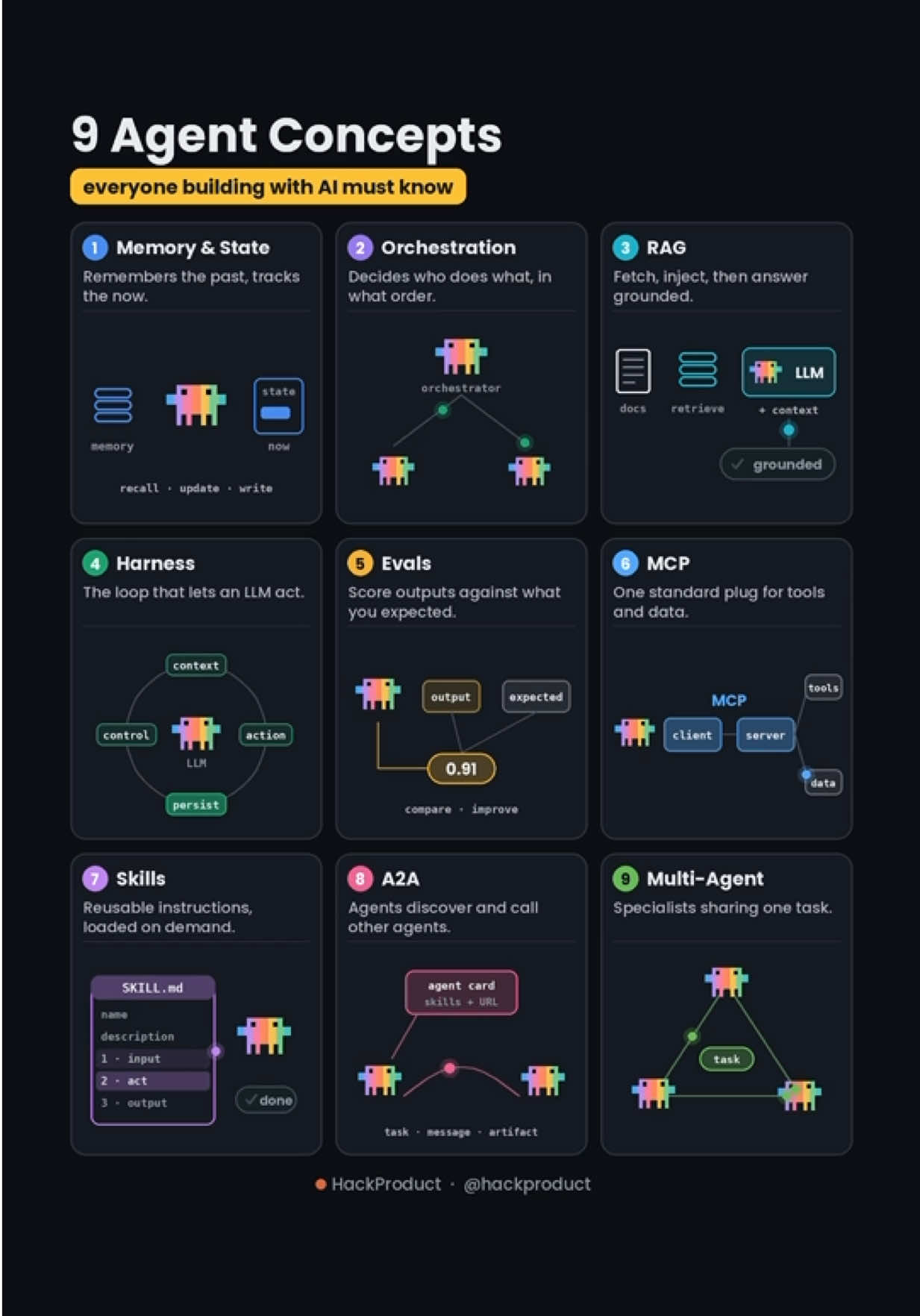 @HackProduct