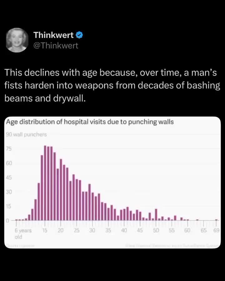 @we have the data