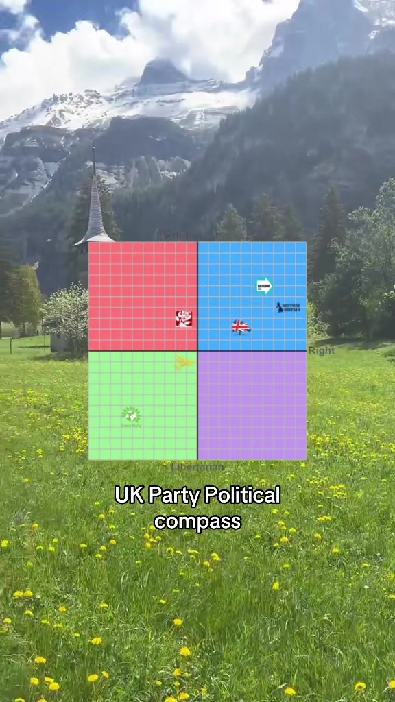 @British Libertarian 🇬🇧