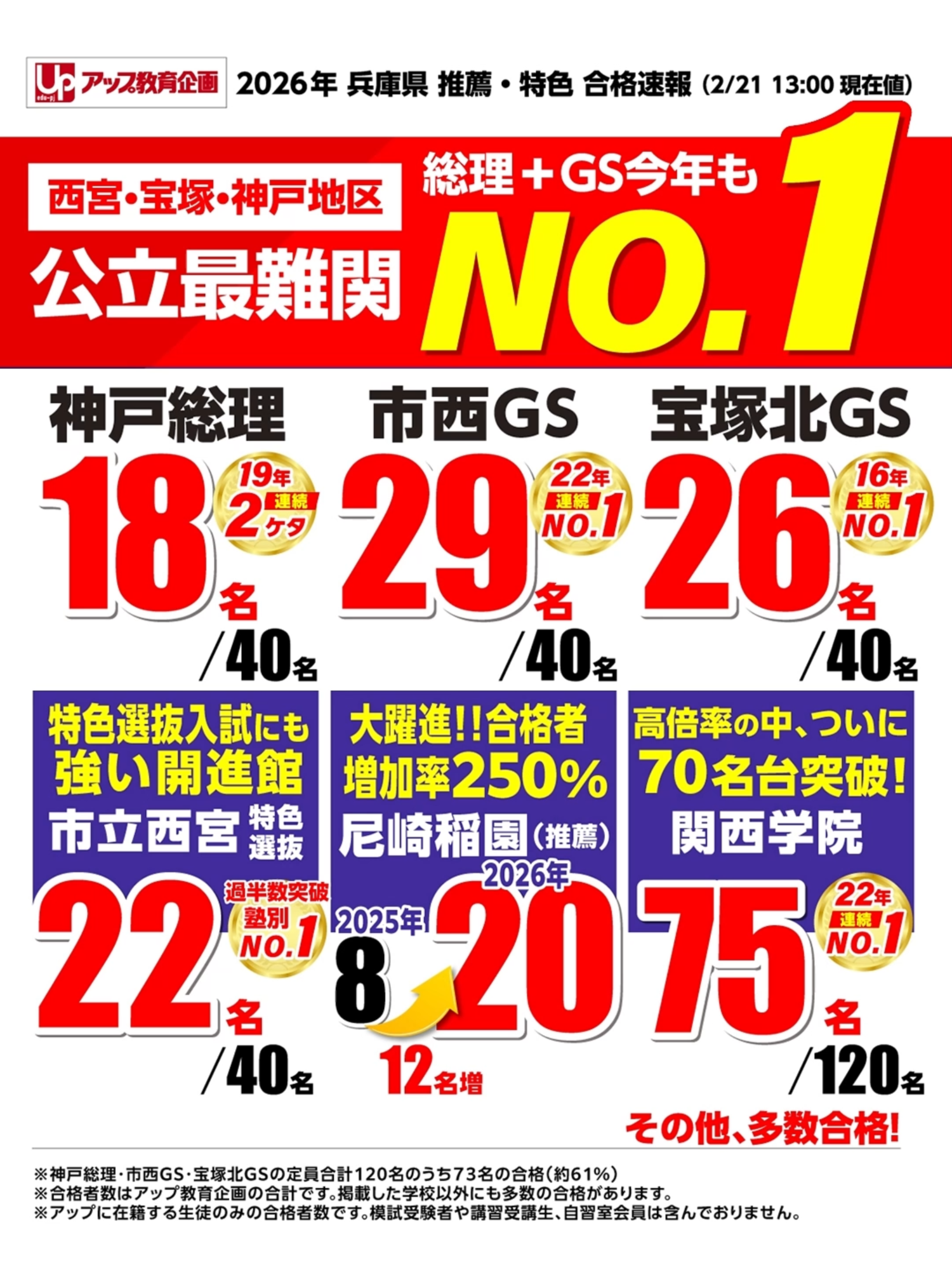 @アップ教育企画