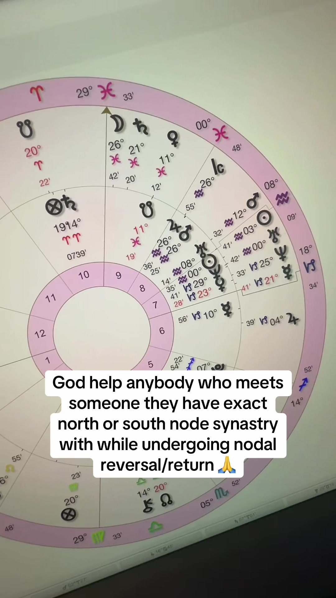 @Ziggy Astrology