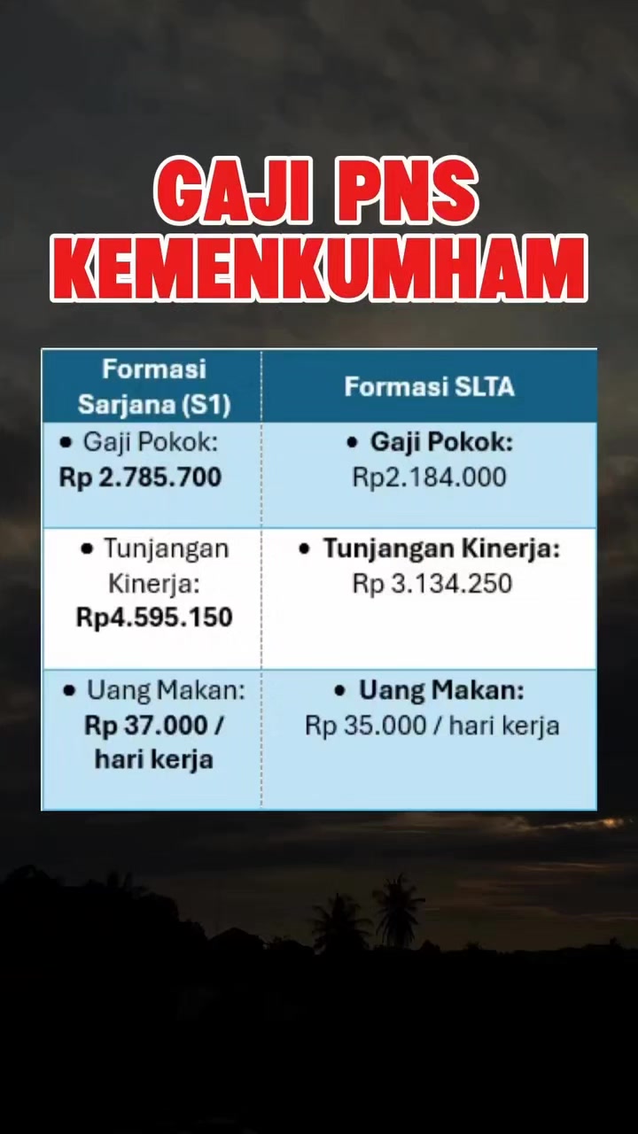 @Info CPNS PPPK Terkini