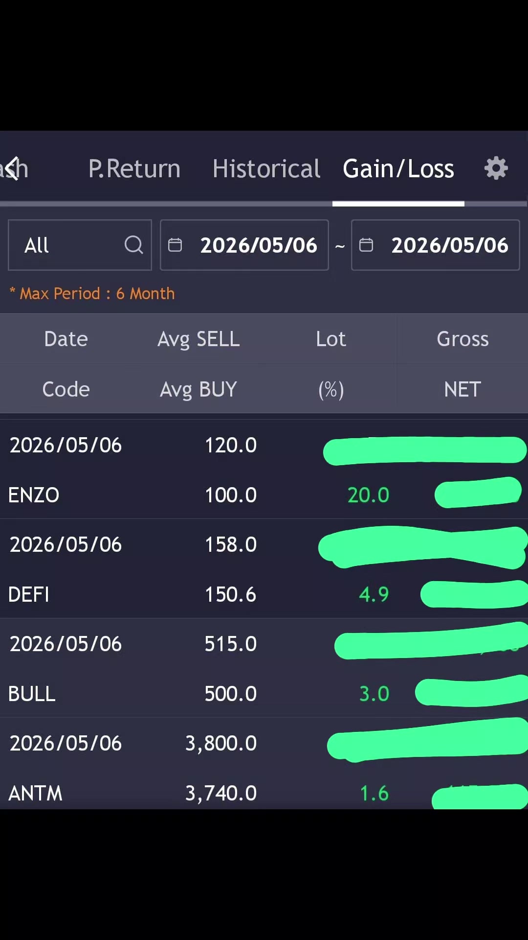 @Saham Chart Pro