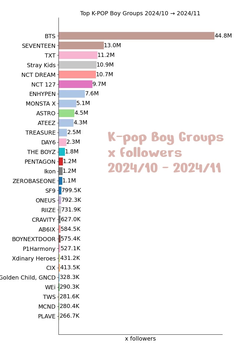 @kpopdatalab