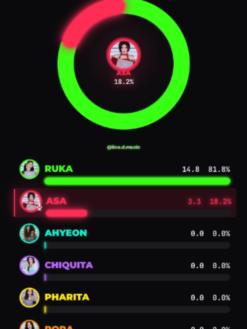 @Line D Music