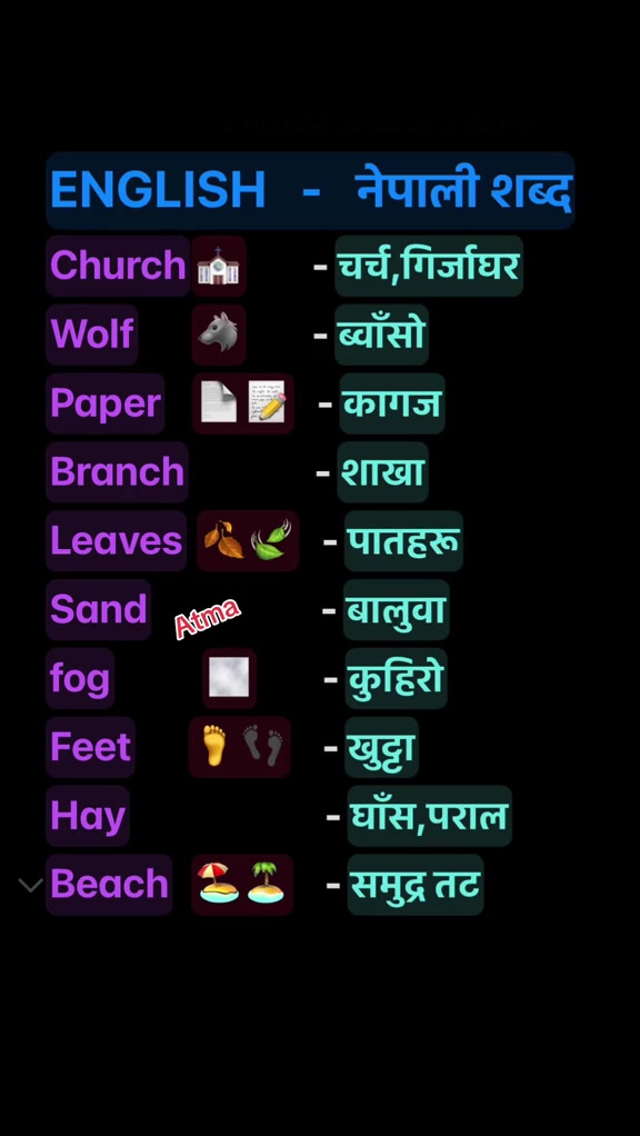 @Atmaram Dhungana