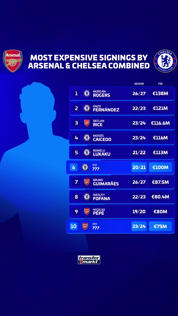 @Transfermarkt